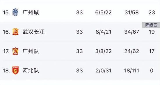 皇马1-0领先　第38分钟，皇马开出右侧角球，罗德里戈乱战中推射入网，但边裁举旗示意越位在先进球无效，VAR介入后确认进球有效！